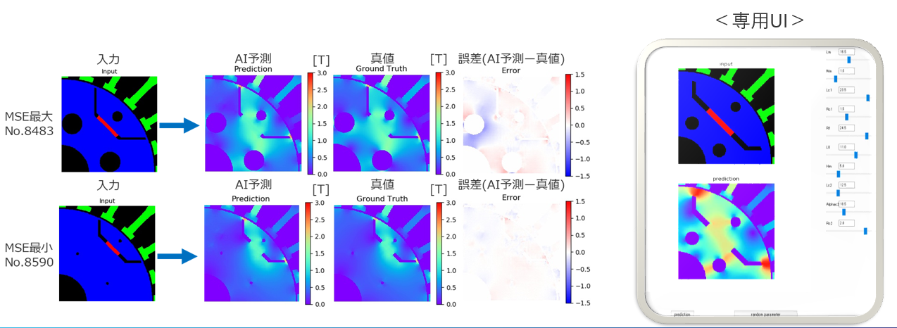 深層学習を用いたモータ磁束密度マップ予測モデル事例