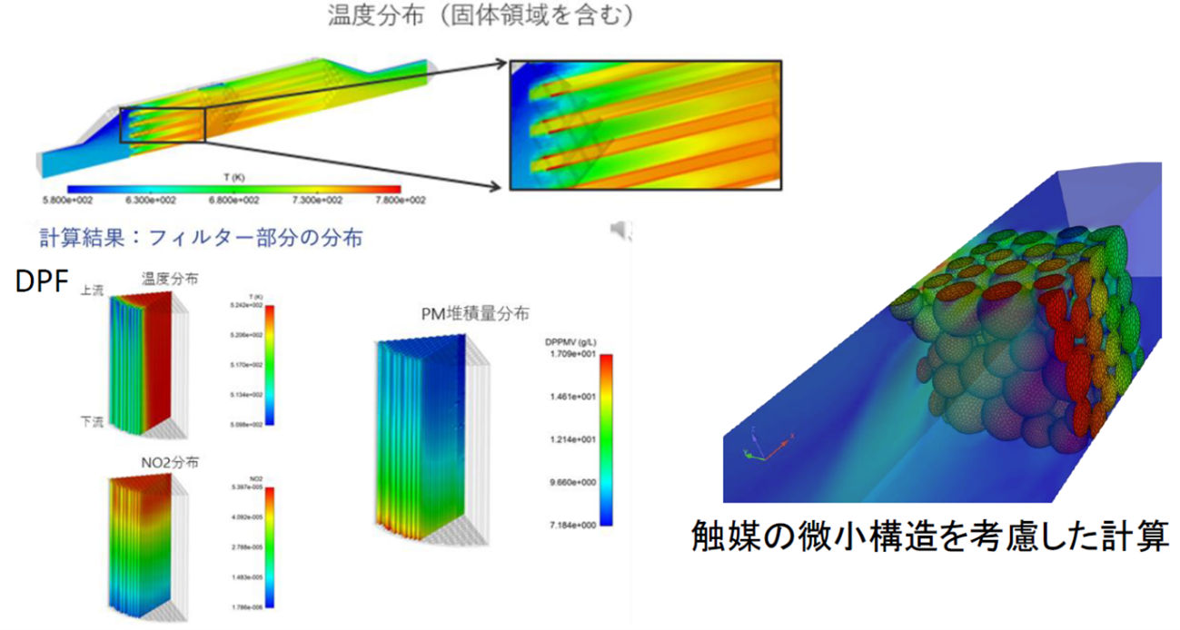 表面反応を考慮した三元触媒コンバーターの熱流体解析