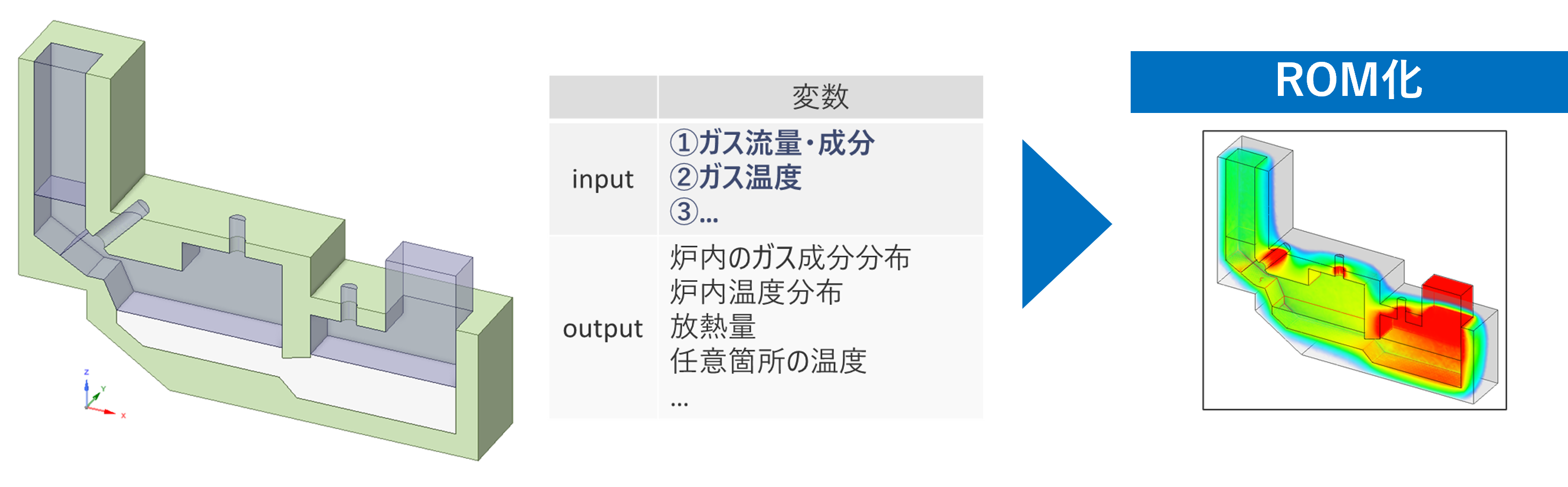 炉の縮退モデル