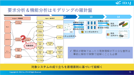 要求分析&機能分析はモデリングの羅針盤