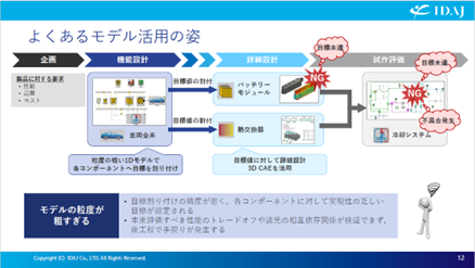 よくあるモデル活用の姿(2)