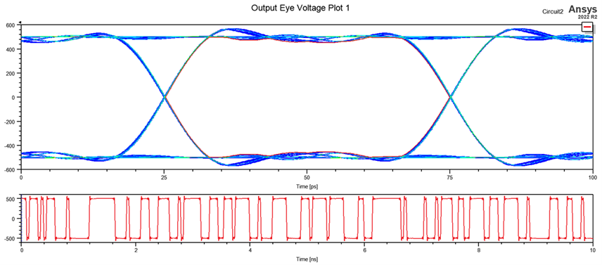 アイパターン 20Gbps