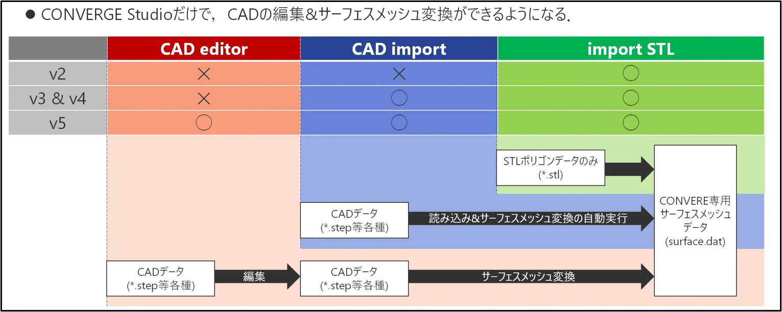 CADエディタの機能