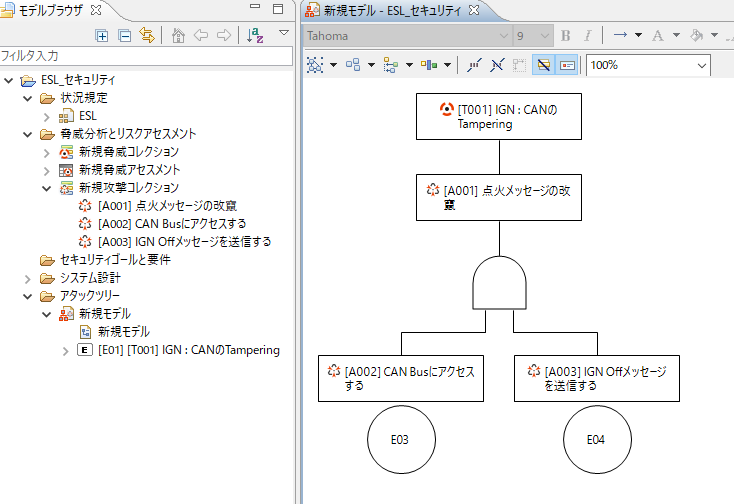 アタックツリーの例