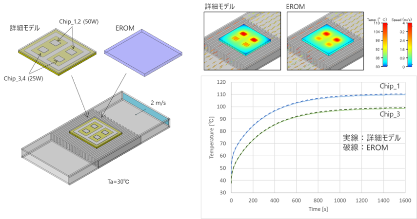 マルチチップモジュールの事例（強制空冷）