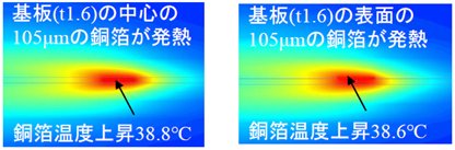 基板中心または表面の銅箔発熱による温度上昇の差