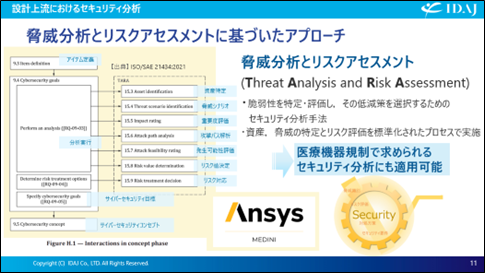 脅威分析とリスクアセスメント