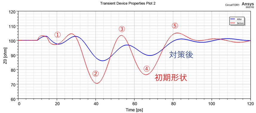 特性インピーダンス Z0