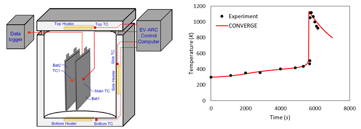 ARC試験環境下でのパウチセル熱暴走計算事例