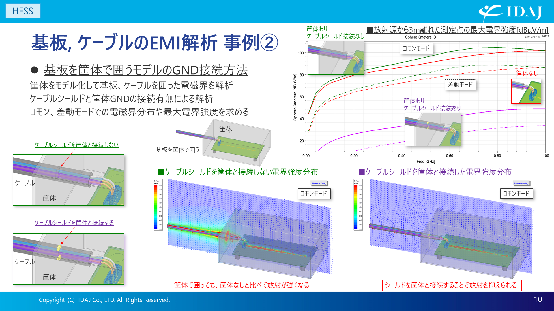 基板、ケーブルのEMI解析 事例②