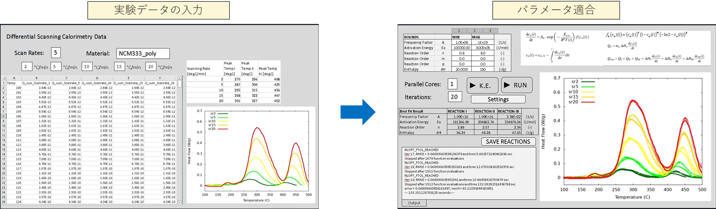 熱暴走モデル反応パラメータ適合ツール