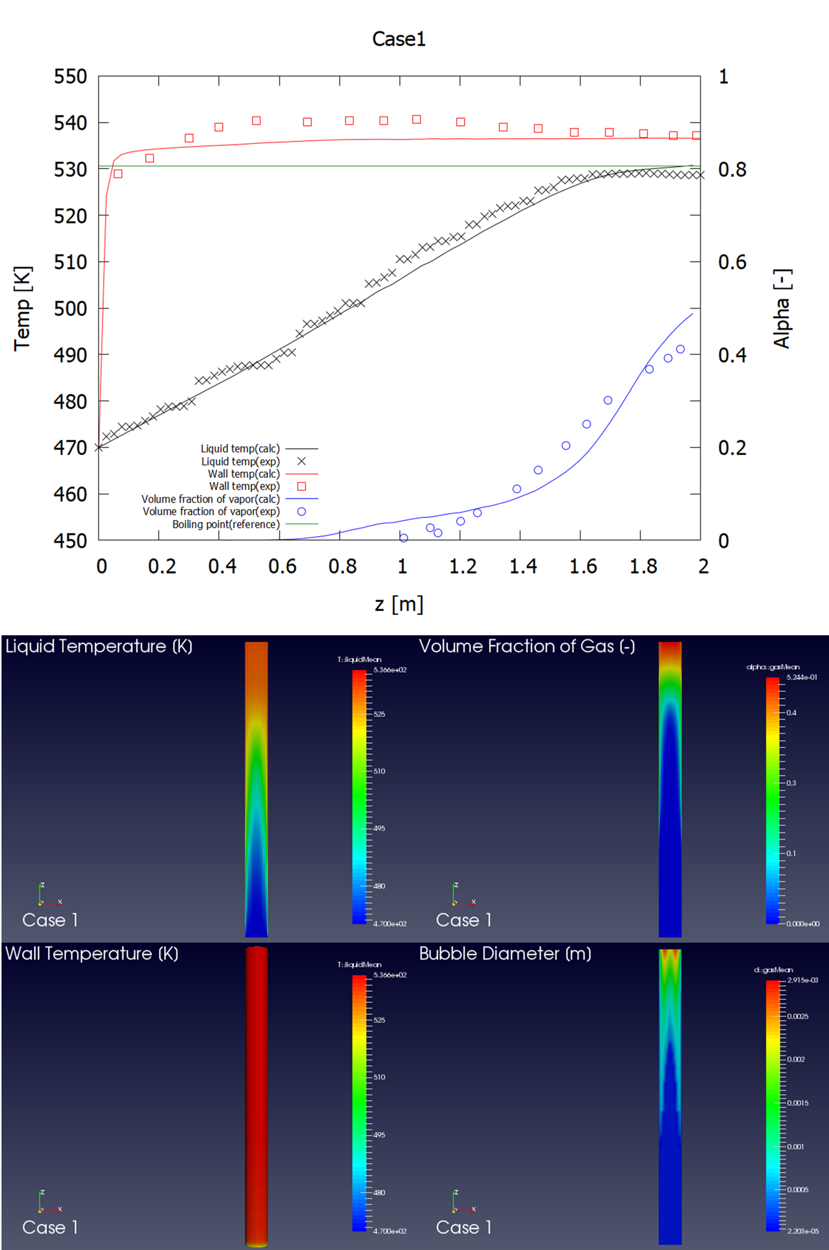 単菅沸騰解析の検証事例