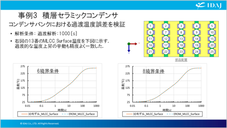 16 MLCCをコンデンサバンクで使用したモデルによる温度時間変化の比較