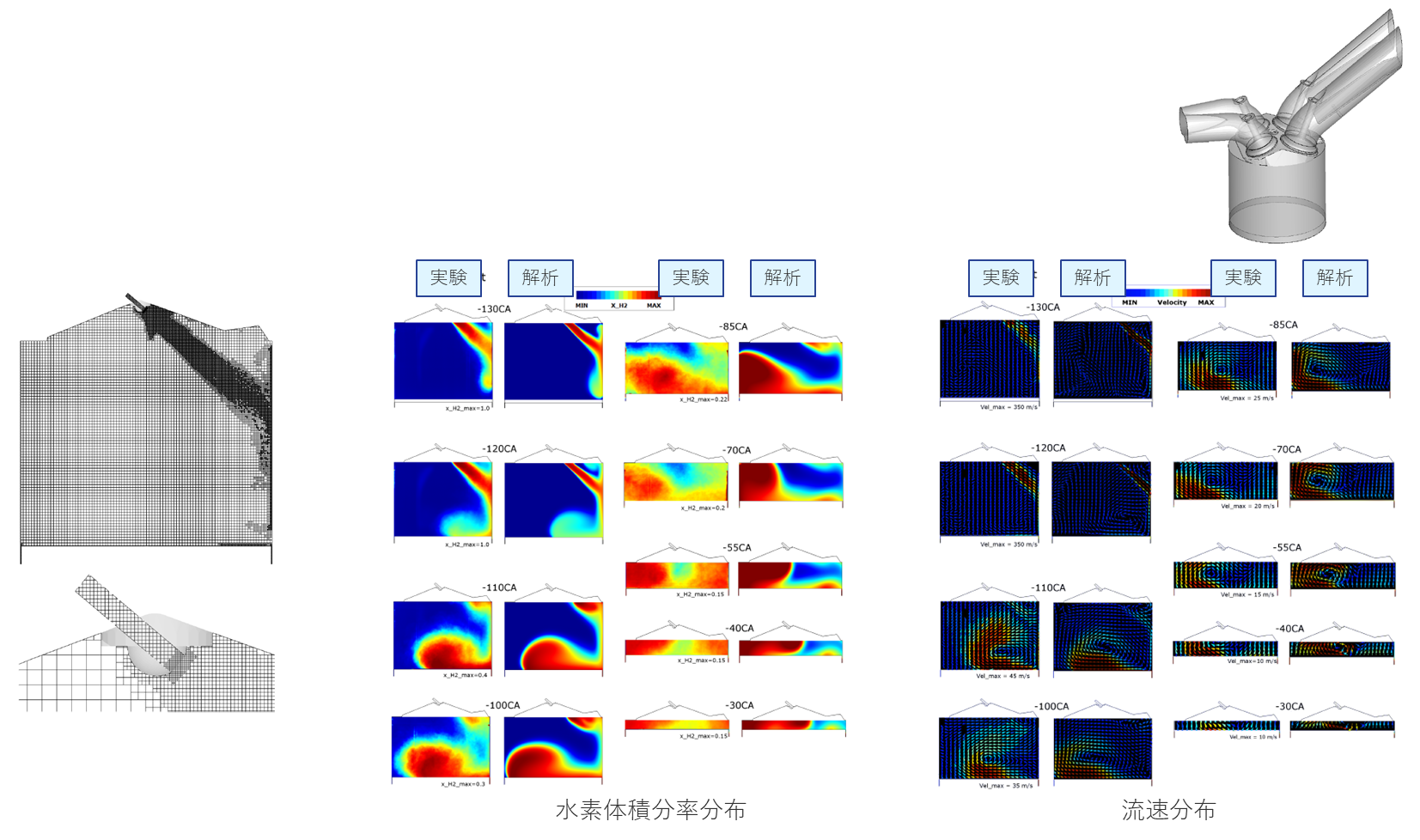CONVERGEによる水素直噴エンジン計算