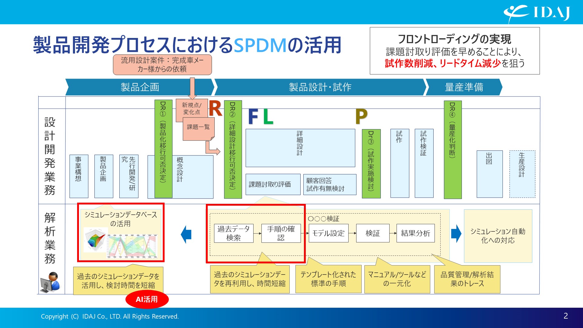 製品開発プロセスにおけるSPDMの活用シーンと効果