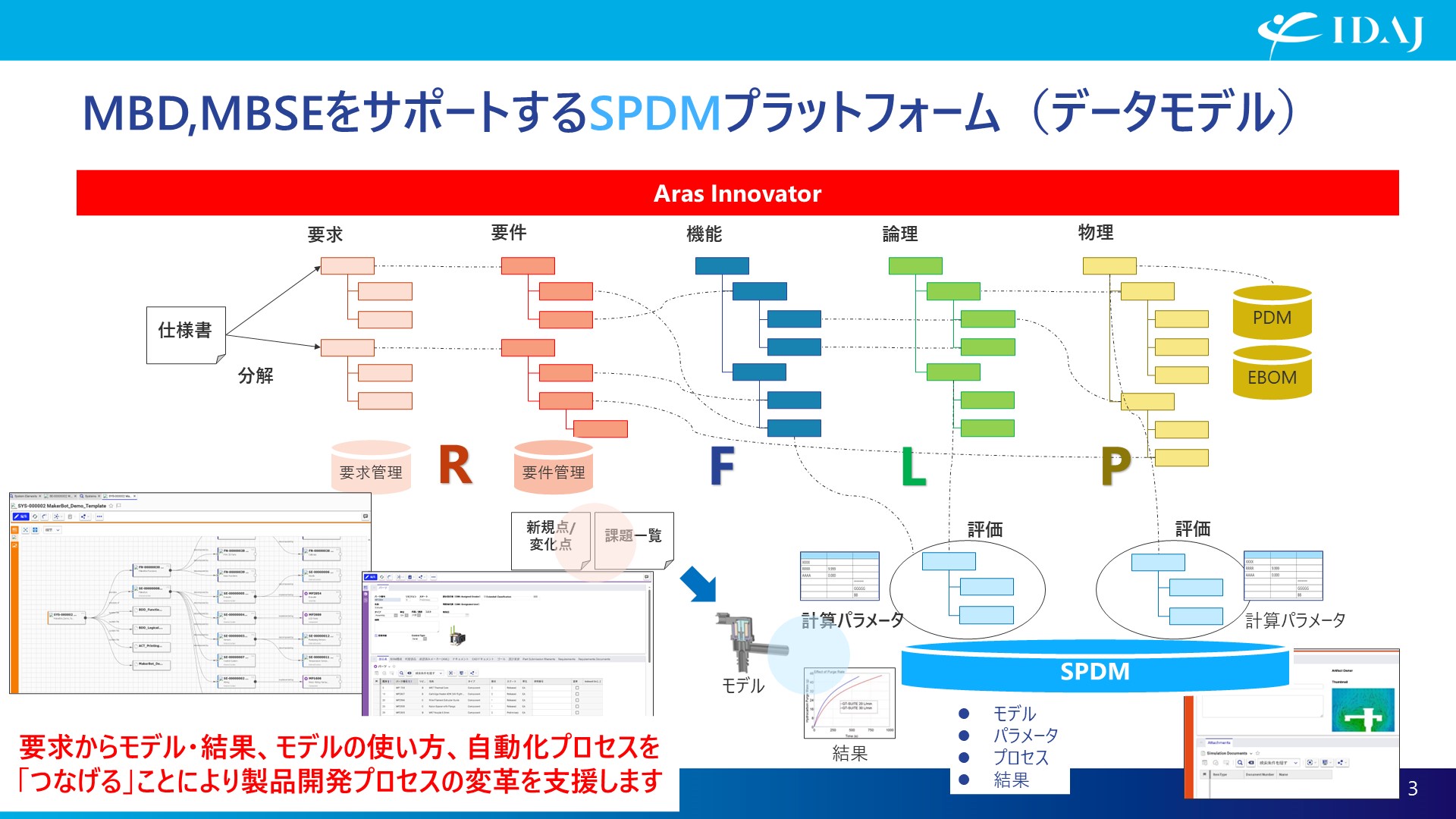 MBDをサポートするSPDMプラットフォーム(データモデル)