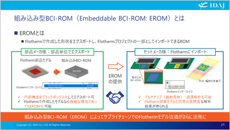 3-2 Simcenter Flotherm対応のROMと組み込み型BCI-ROM（EROM）の特長