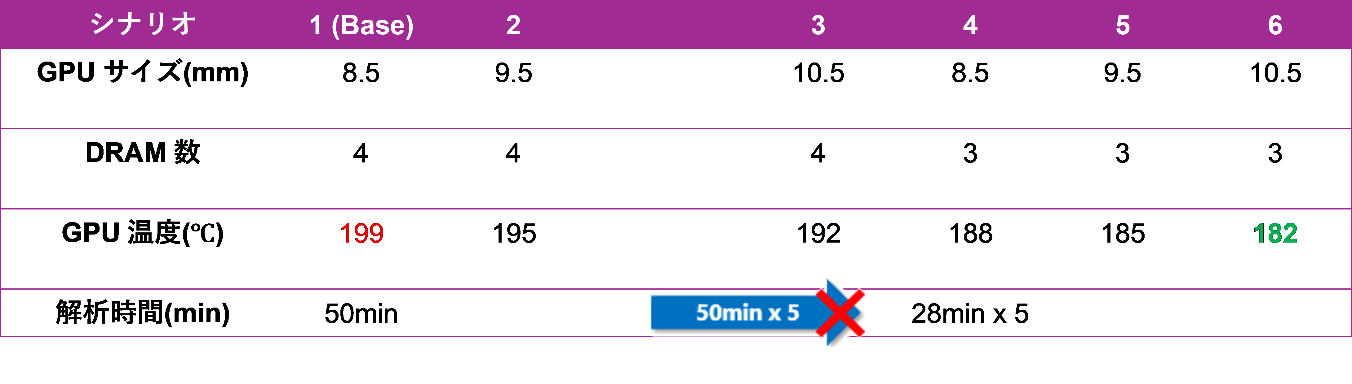 図24 パラメトリックスタディのシナリオ一覧