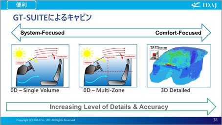 キャビンの快適性評価