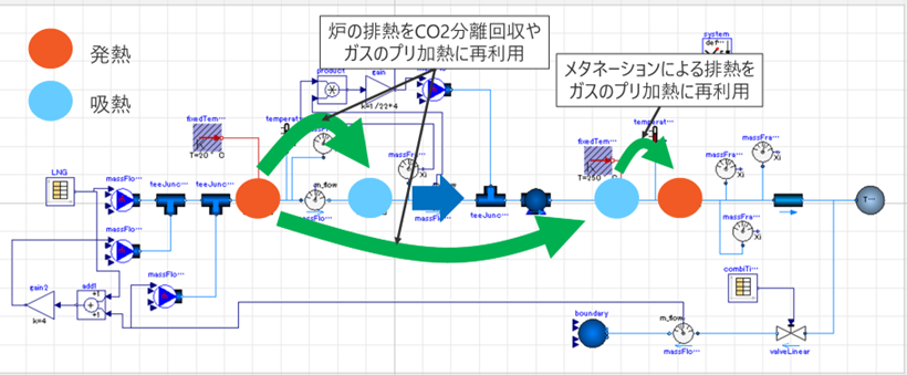 エネルギー経路を考慮した1Dモデル