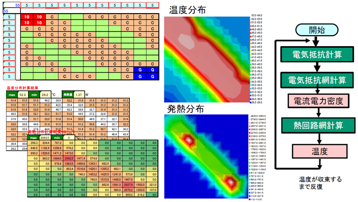 電気・熱連成回路網解析（Thermocalc 2023）