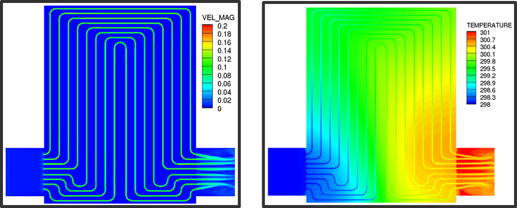 左：クーリングチャネル内の流速、右：コールドプレート内温度分布