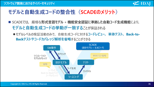 モデルと自動生成コードの整合性