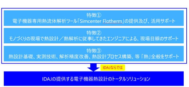 IDAJ電子機器熱設計のトータルソリューション