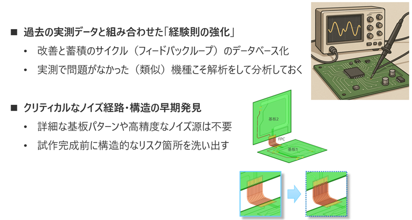 効果的な活用戦略