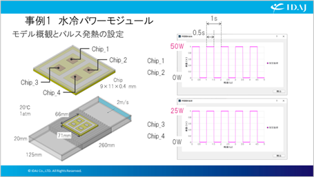 5-2 事例1：水冷パワーモジュール概要