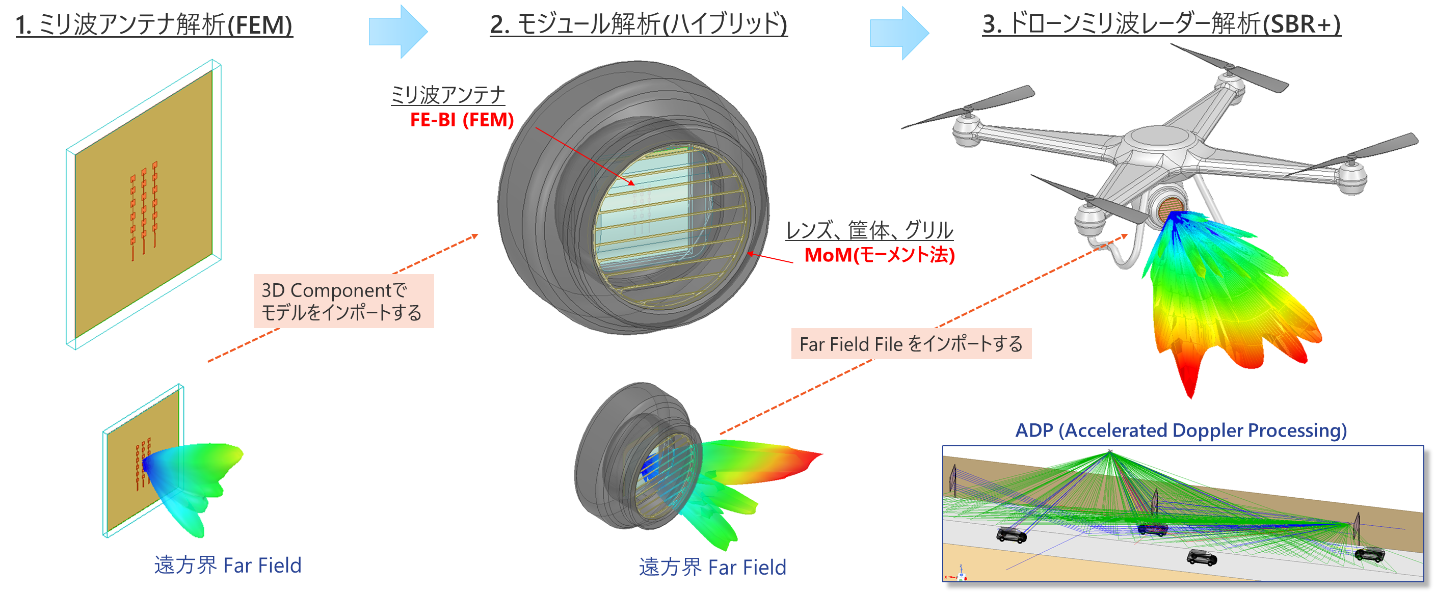 次世代高速通信技術をミリ波 テラヘルツ波解析視点から解説 その2 Idaj Blog