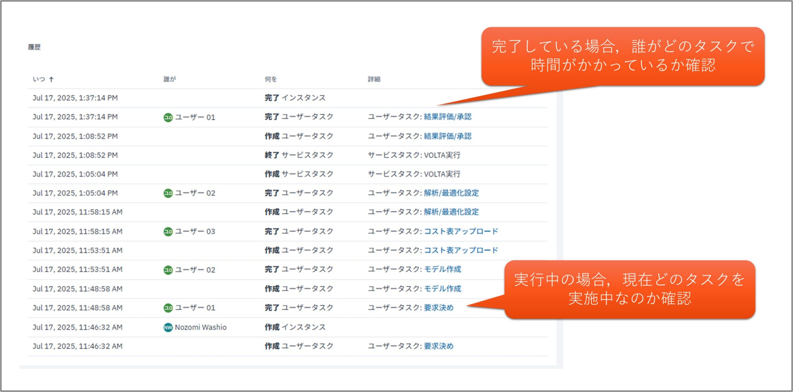 プロセスの履歴画面