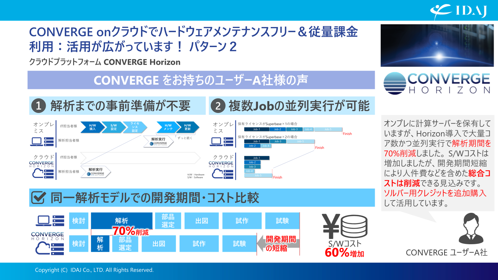 大量コア数かつ並列実行の効果で計算時間の70％削減に成功