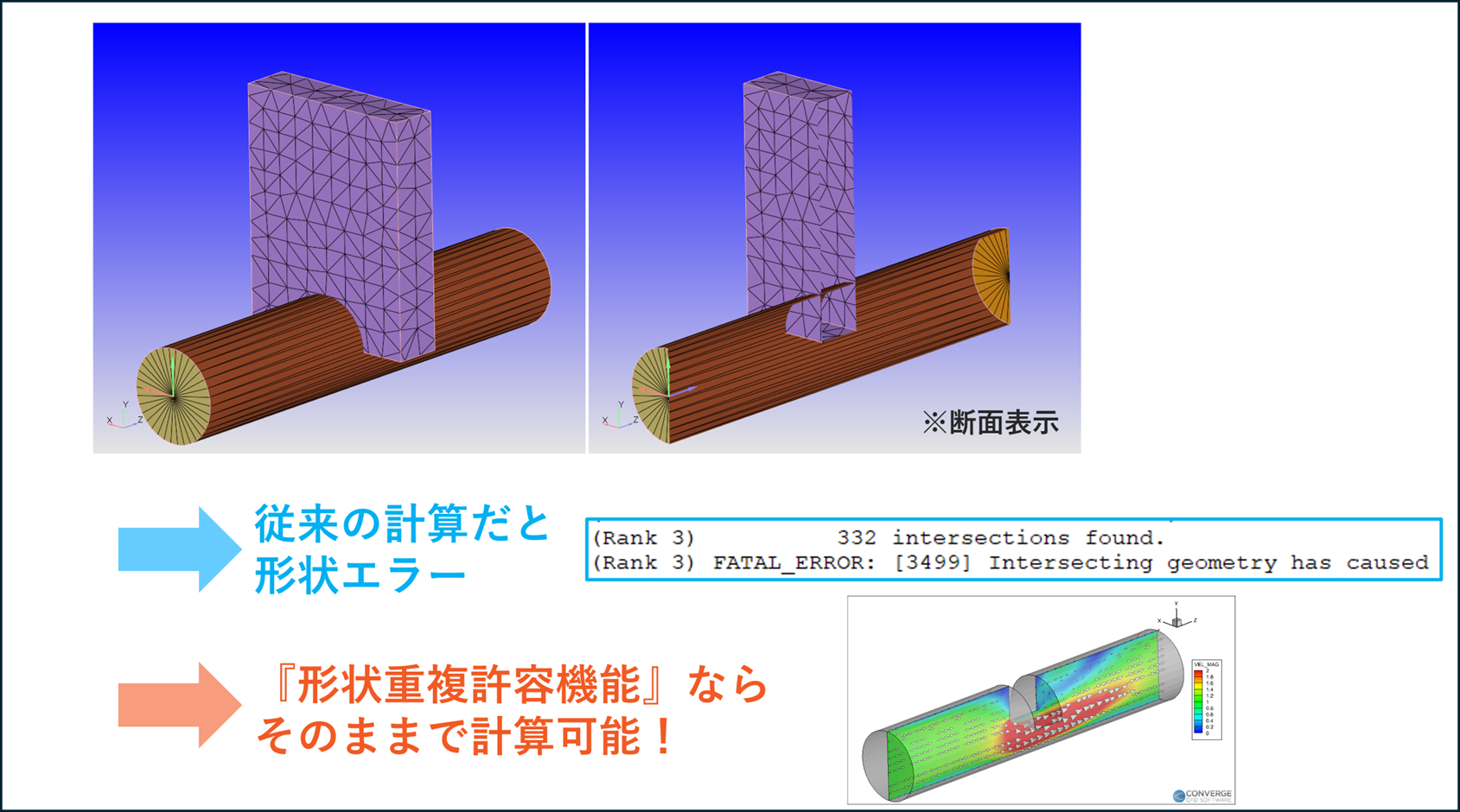 流路と遮蔽物の結合形状における計算