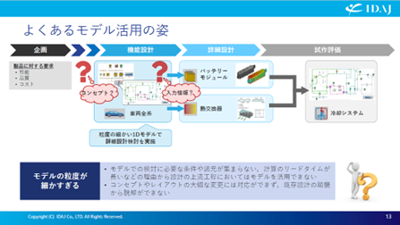 よくあるモデル活用の姿(3)