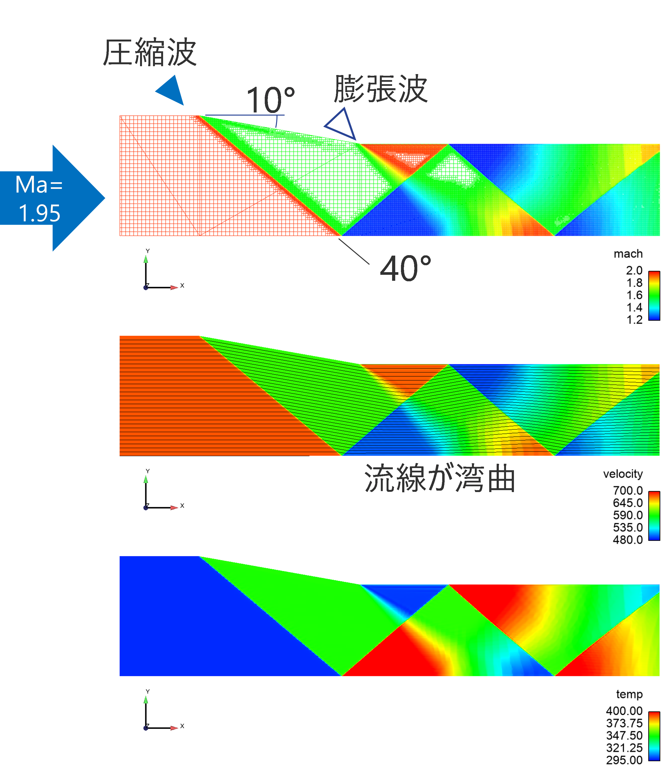 管路内の衝撃波・膨張波の検証