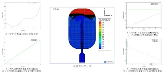 液体水素タンクへの充填解析