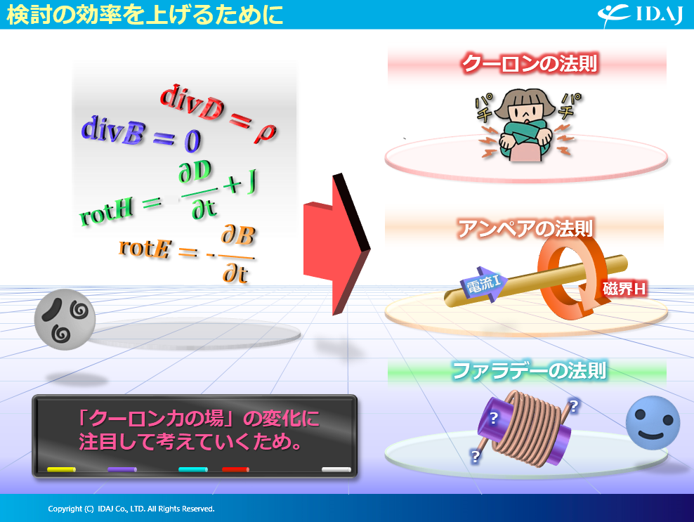 3法則（クーロン、アンペア、ファラデー法則）適用による効率的な検討