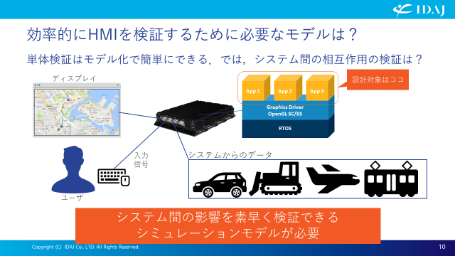 シミュレーションを用いた検証2