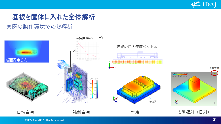 基板を筐体に入れた全体解析