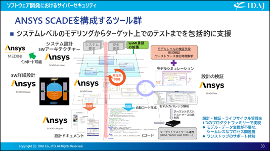 Ansys SCADEを構成するツール群