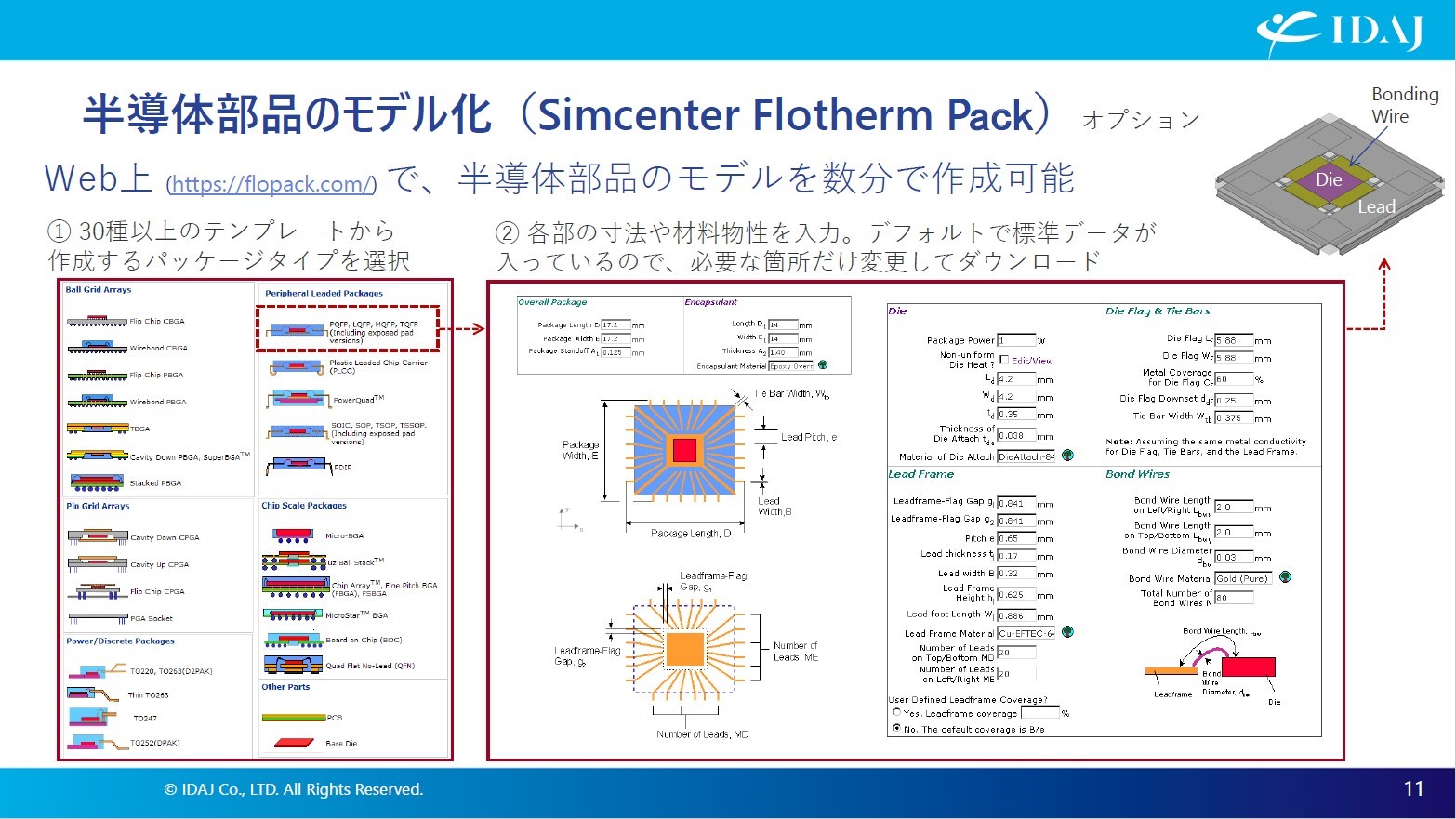 半導体部品のモデル化(Simcenter Flotherm Pack)