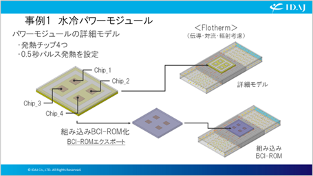 5-1 事例1：水冷パワーモジュール概要