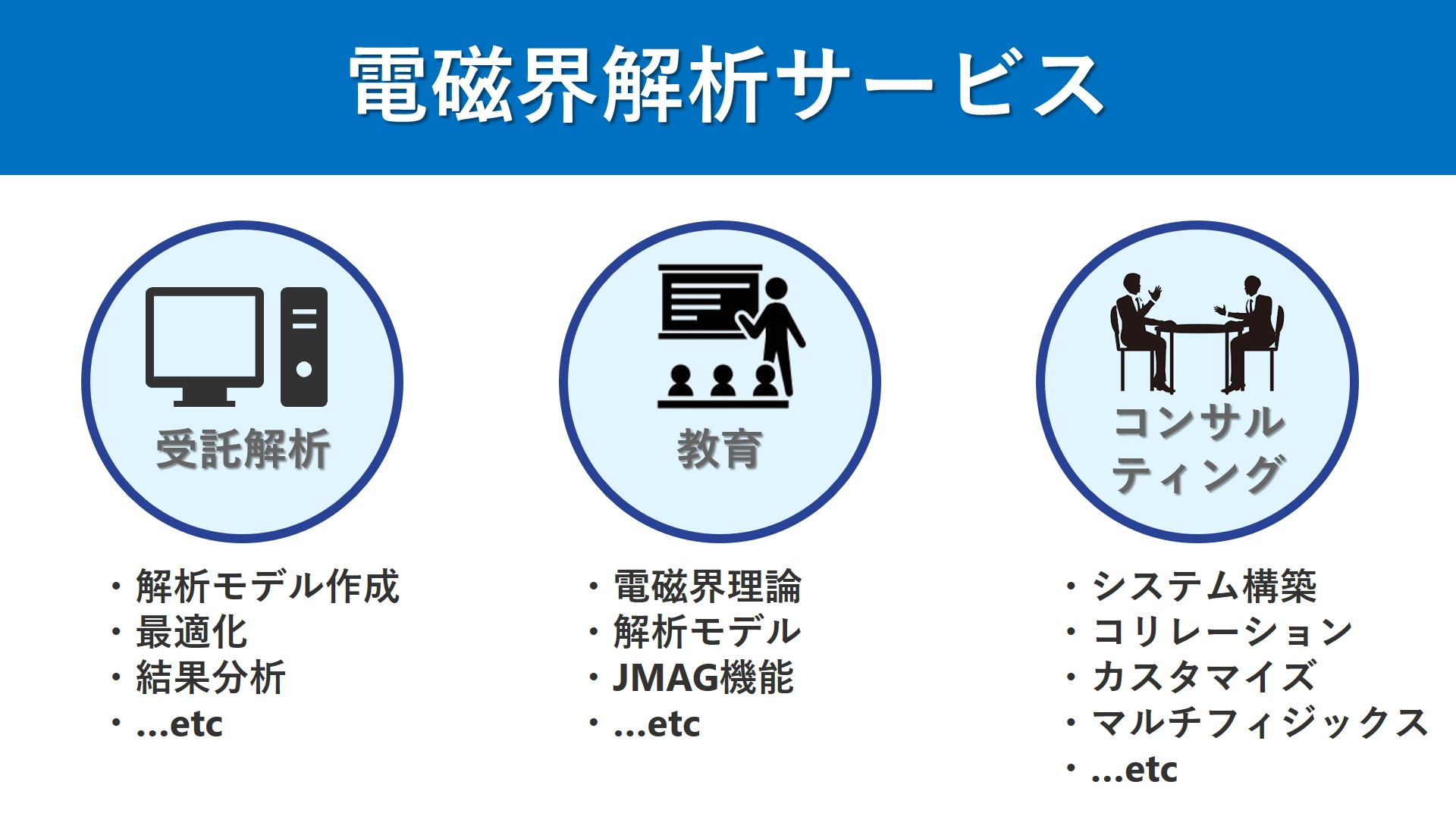 IDAJの電磁界解析サービス