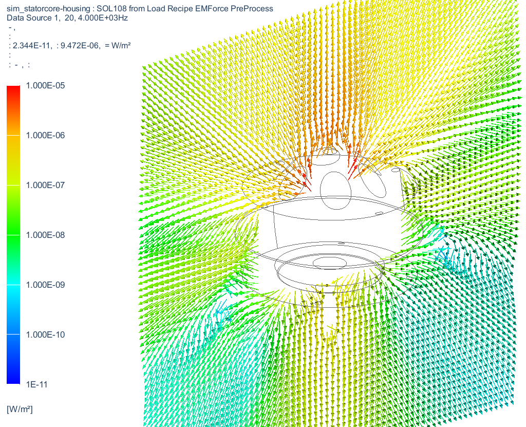 現形状に対する解析結果(4,000 Hz) ～音響インテンシティ分布1～