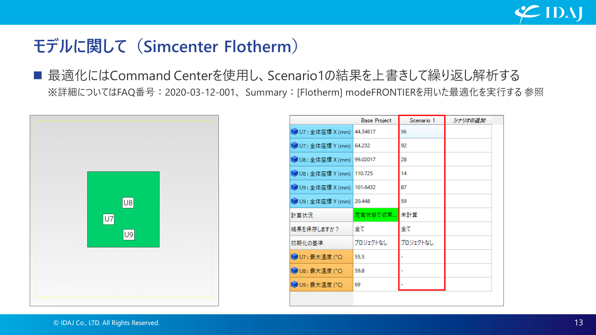 Simcenter Flothermのモデル