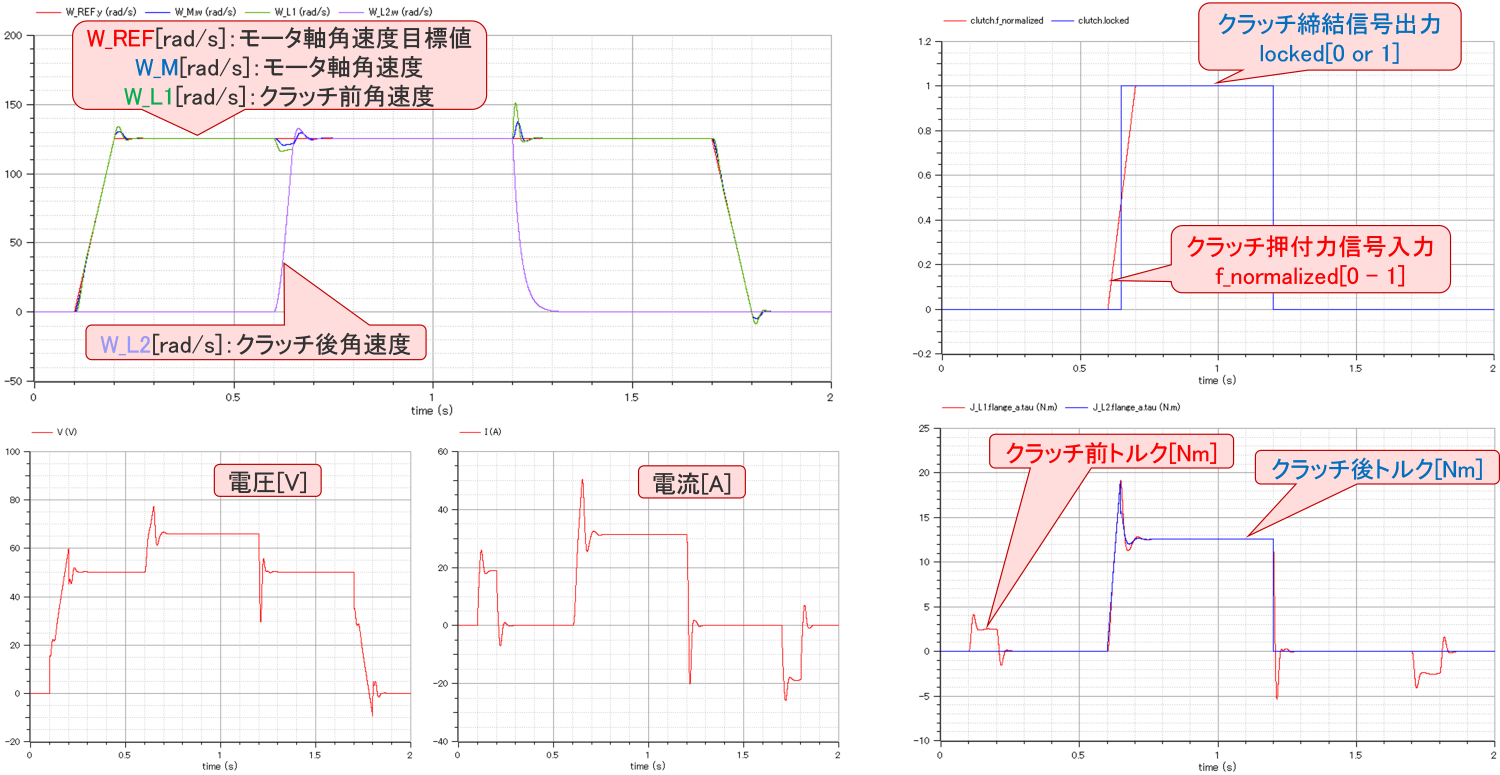 MATLAB/SimulinkやOpenModelicaなどを用いた1Dシステムモデル構築（その1）｜GTSUITE｜ソフトウェア