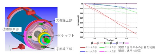 油冷モーターの冷却計算