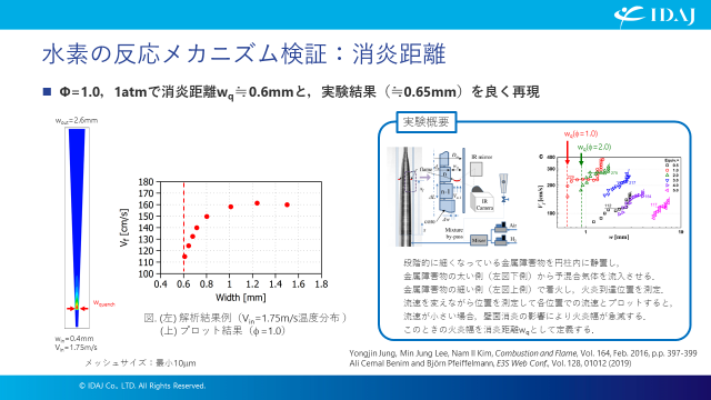 水素反応検証-2（消炎距離）