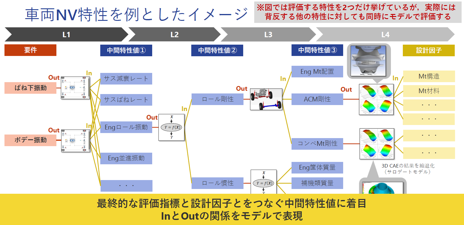 車両NV特性を例としたイメージ（2）